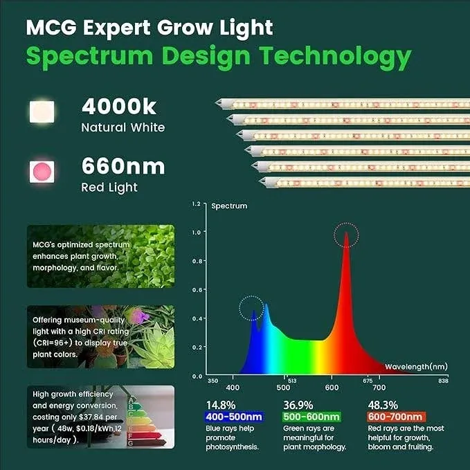 EASY GROW, lampes de culture LED à spectre complet 4000 K, 6 pièces