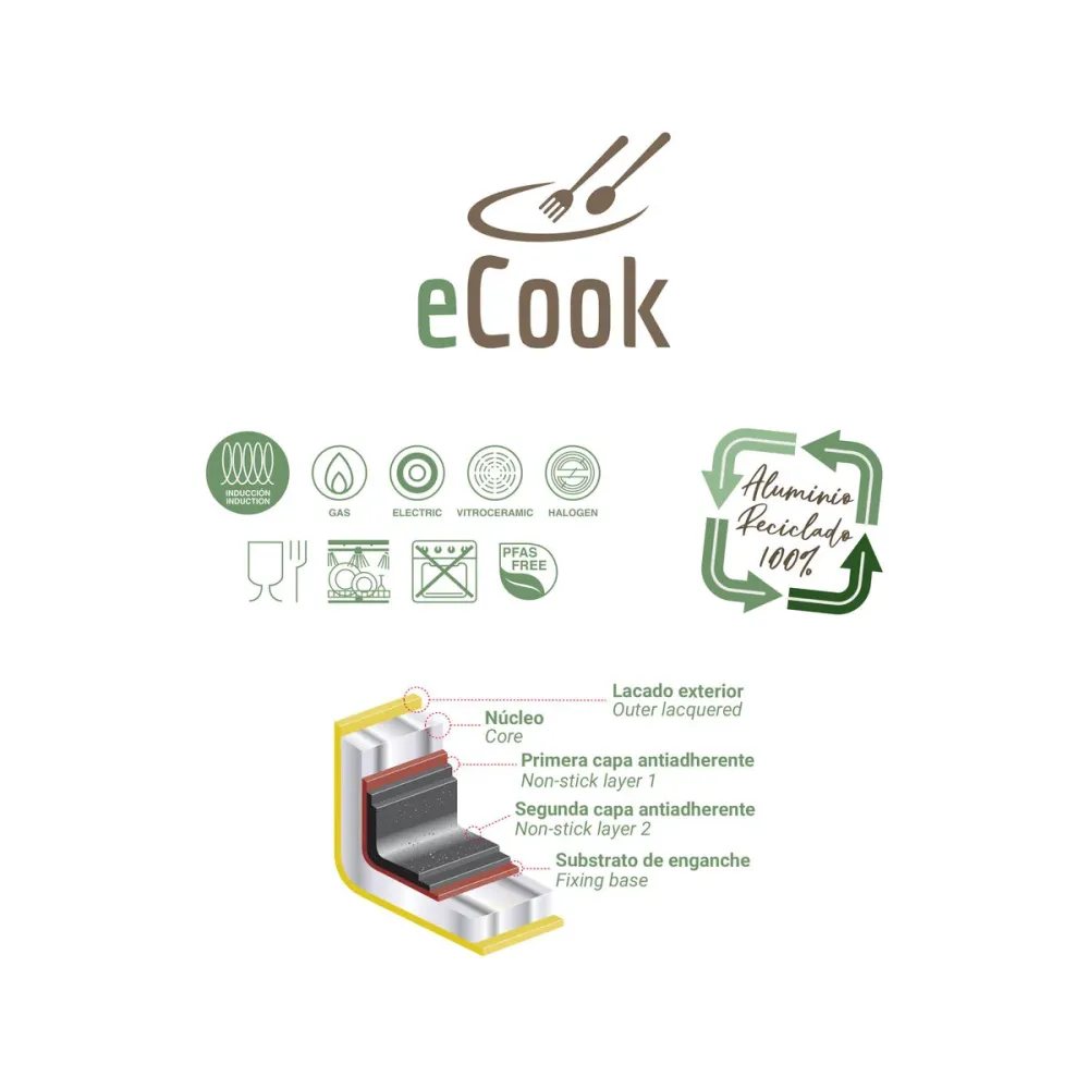 Poêle Quttin ECOOK Blanc (6 Unités)