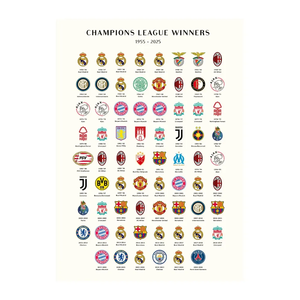 Affiche Champions League Winners 1955-2025 30 PSTR Studio